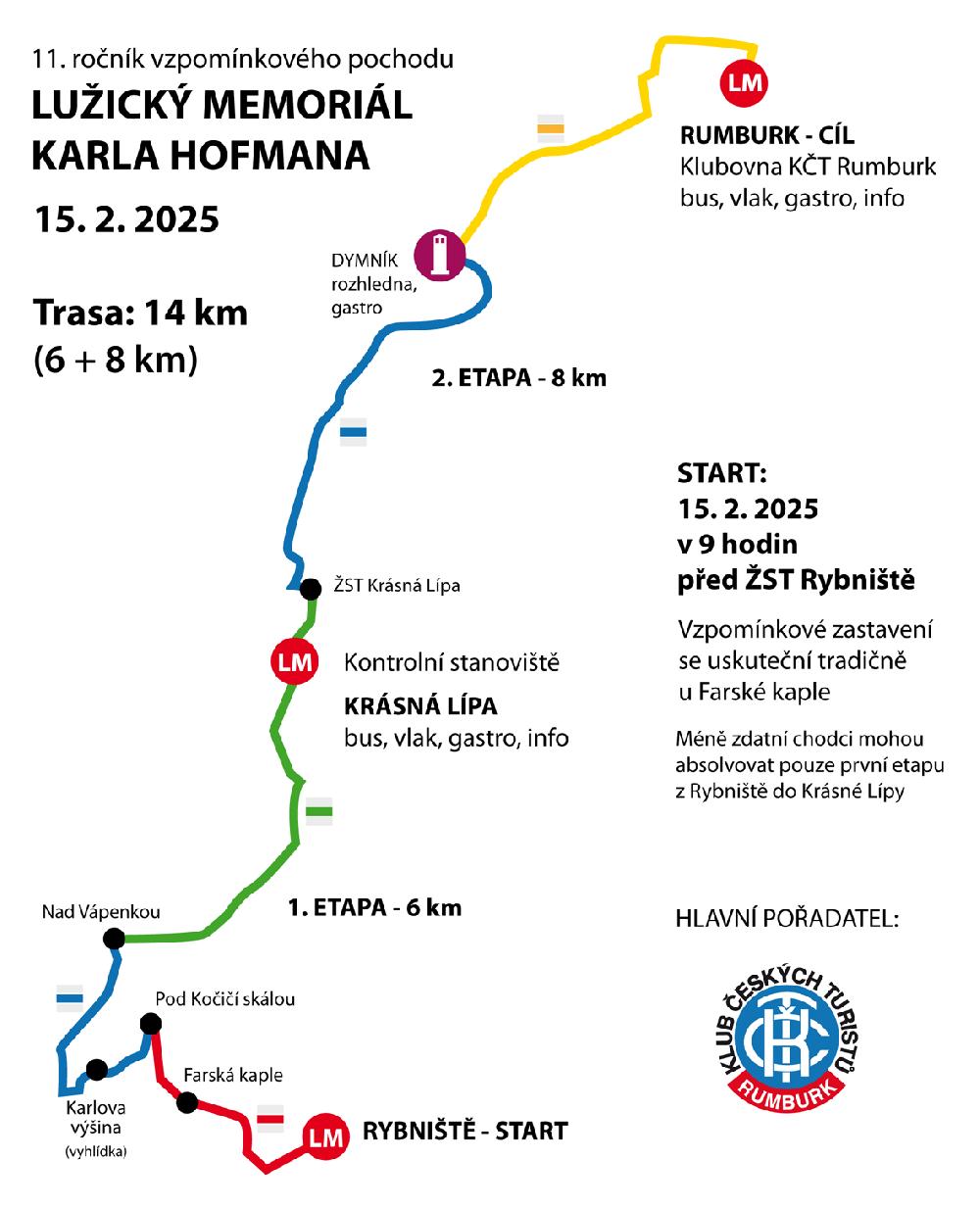 Luick memoril Karla Hofmana - trasa pochodu.