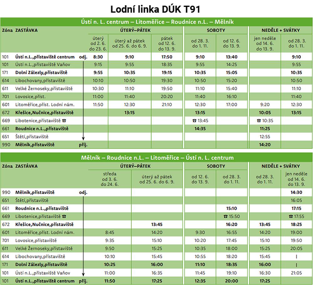 J�zdn� ��d turistick� lodn� linky T91 pro rok 2026.