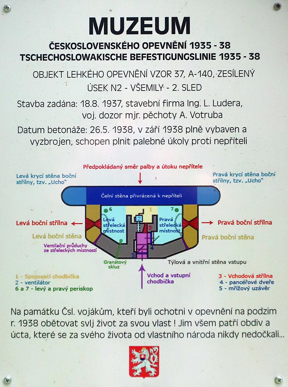 Naun stezka Objekty s. opevnn 1937 - 1938 - Srbsk Kamenice