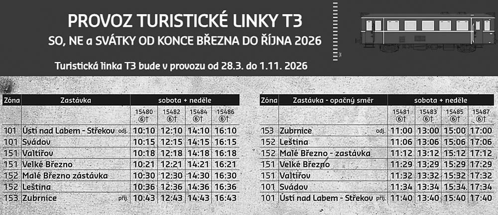 Vlakov� linka T3 - ZUBRNICK� MOTOR��EK - j�zdn� ��d 2026.