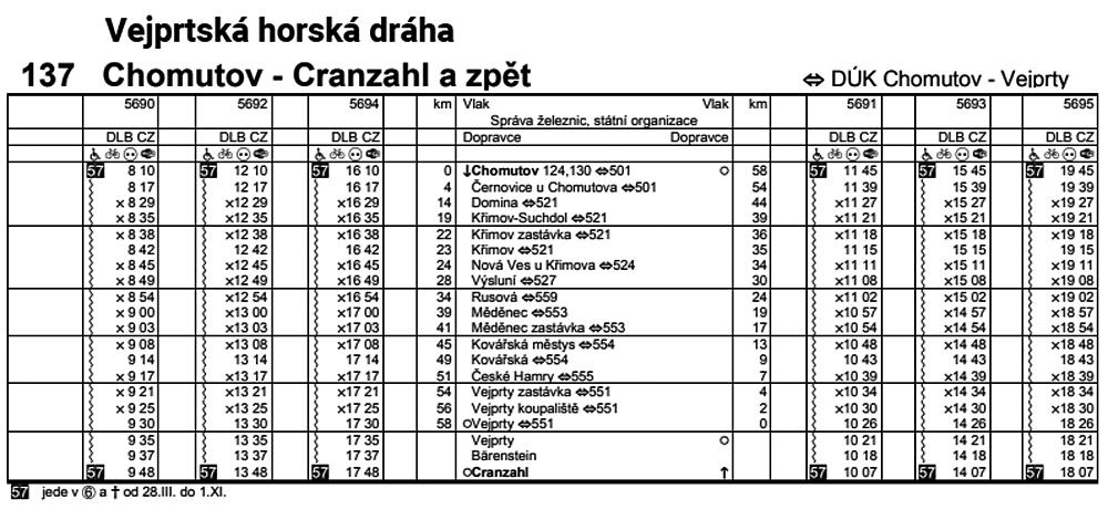 Vlakov� linka T7 - VEJPRTSK� HORSK� DR�HA - j�zdn� ��d 2026.