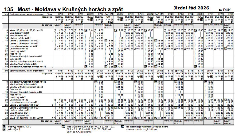 Vlakov� linka T8 - MOLDAVSK� DR�HA - j�zdn� ��d 2025.